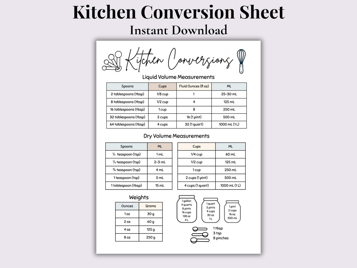 Kitchen Reference Sheets