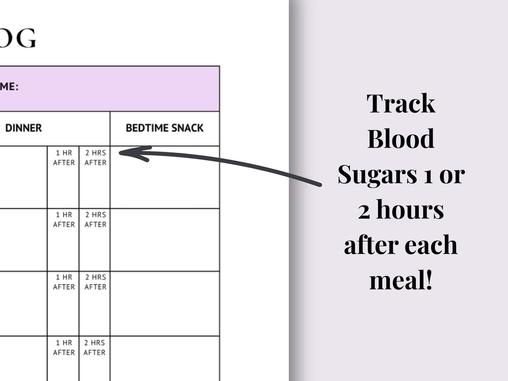 Gestational Diabetes Blood Sugar Log | Weekly Tracker (Printable PDF)