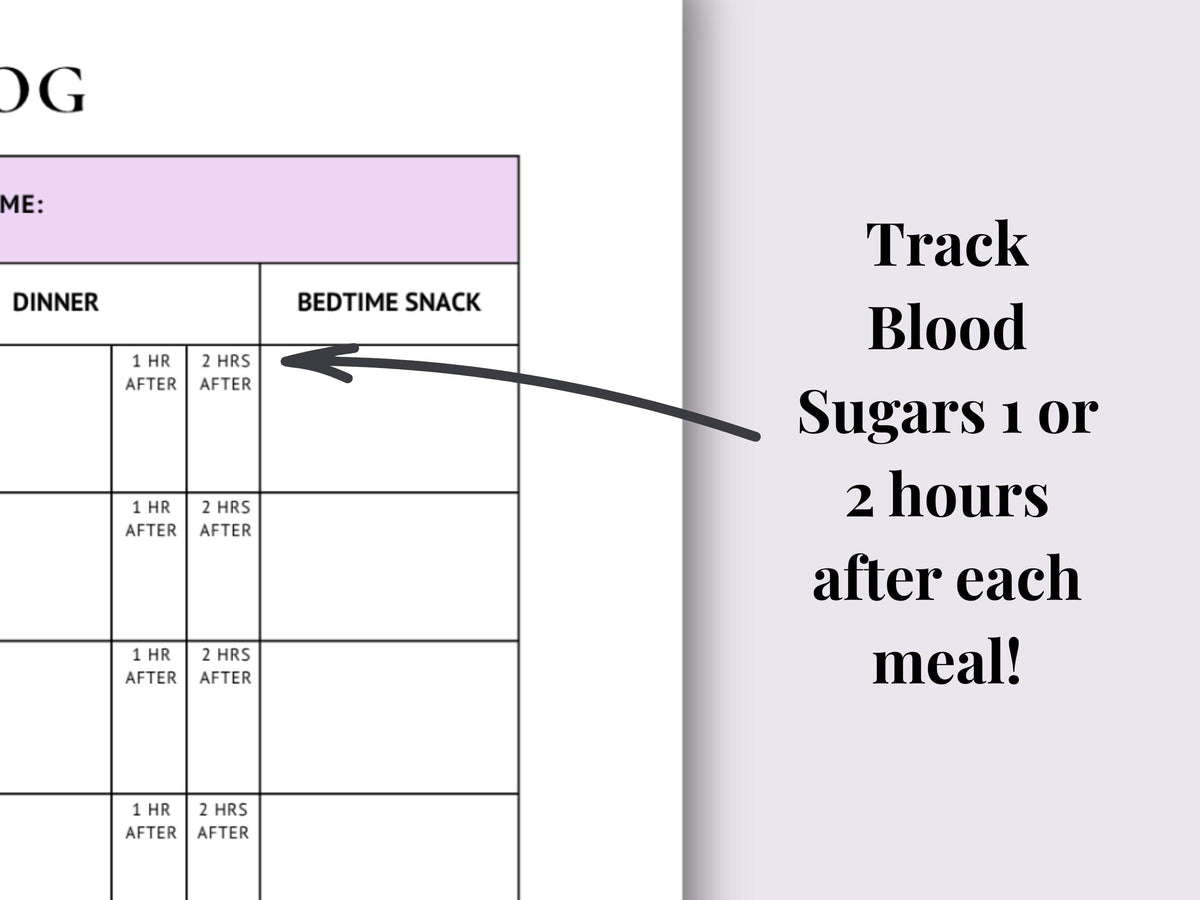 Gestational Diabetes Blood Sugar Log | Weekly Tracker (Printable PDF)