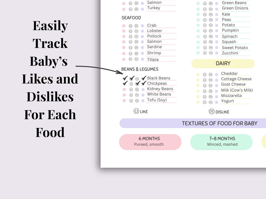 Baby's First Foods | Likes and Dislikes Tracker | Printable PDF | Food Tracker