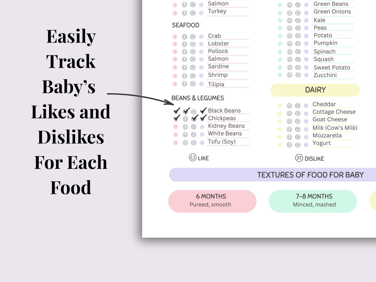 Baby's First Foods | Likes and Dislikes Tracker | Printable PDF | Food Tracker