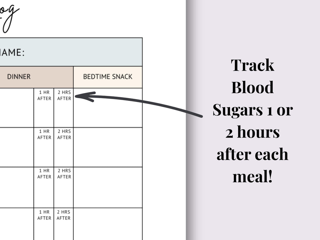 Gestational Diabetes Blood Sugar Log | Weekly Tracker | Editable Printable PDF