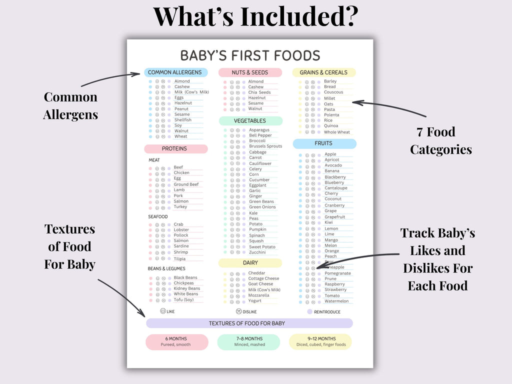 Baby's First Foods | Likes and Dislikes Tracker | Printable PDF | Food Tracker