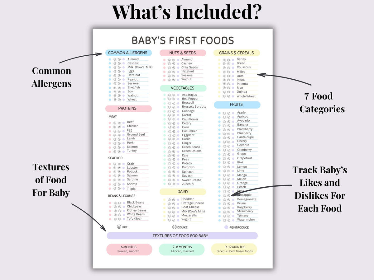 Baby's First Foods | Likes and Dislikes Tracker | Printable PDF | Food Tracker