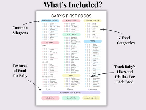 Baby's First Foods | Likes and Dislikes Tracker | Printable PDF | Food Tracker