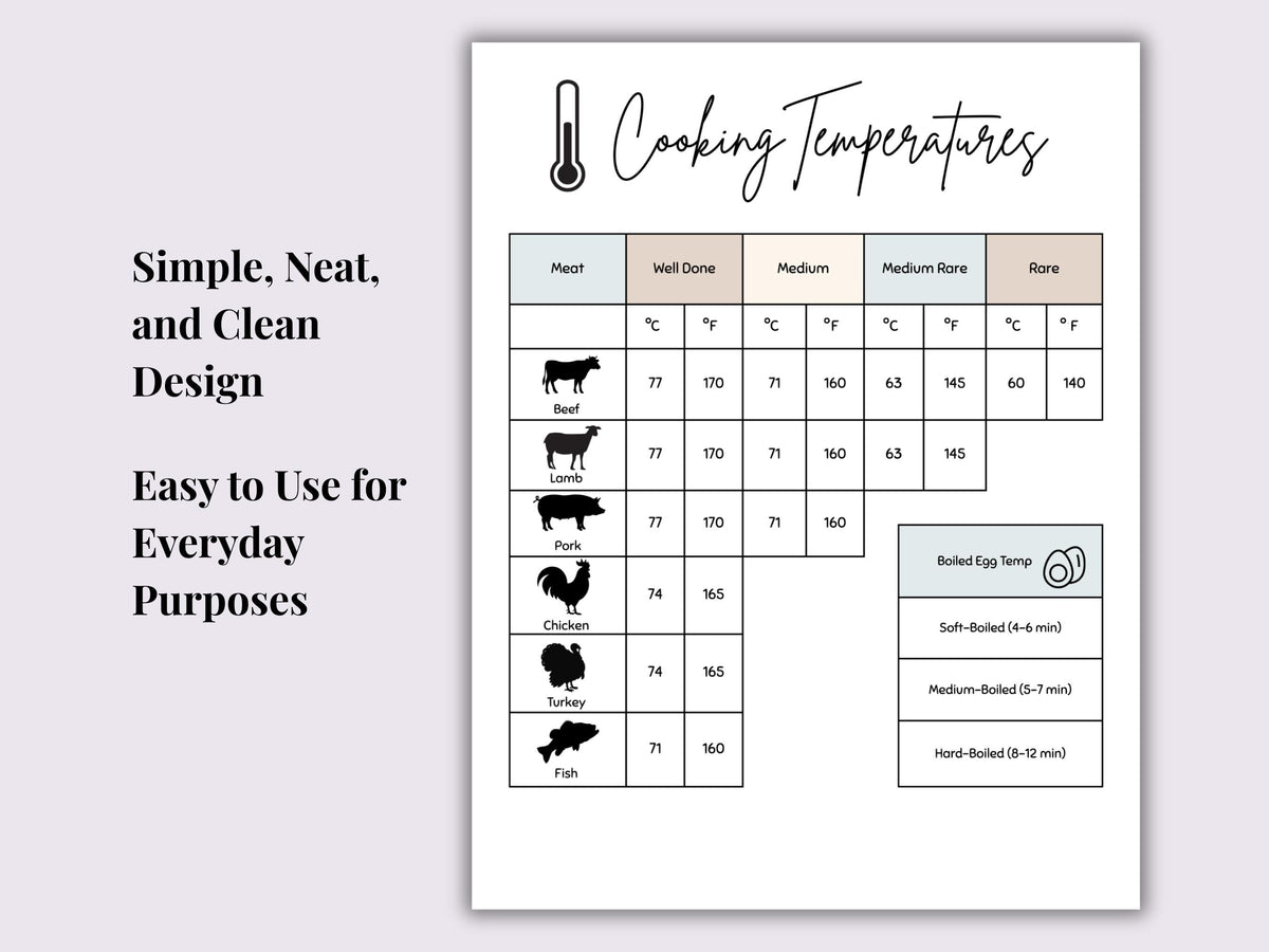 Meat & Fish Cooking Temperatures Chart | Printable Kitchen Reference PDF