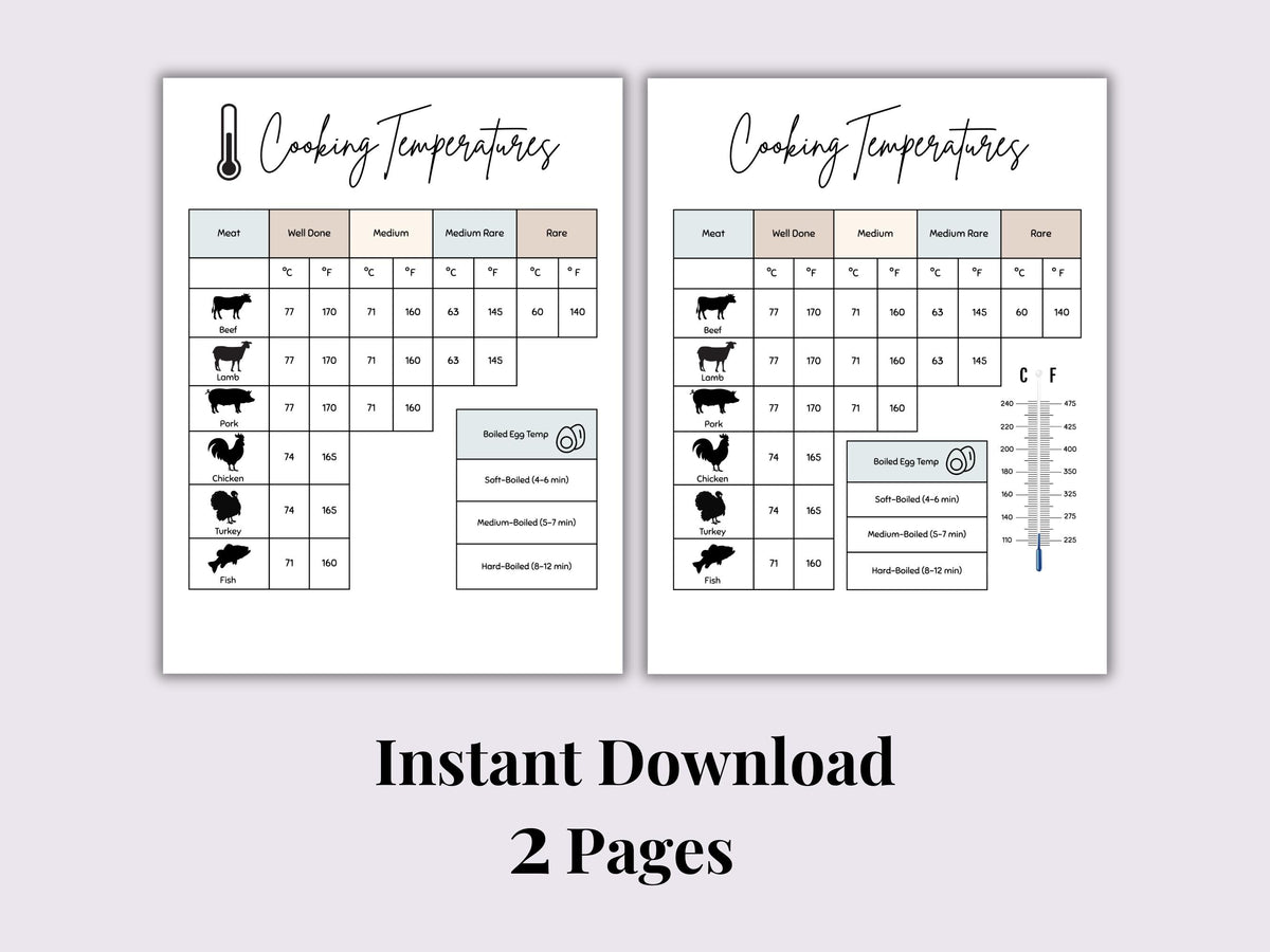 Meat & Fish Cooking Temperatures Chart | Printable Kitchen Reference PDF