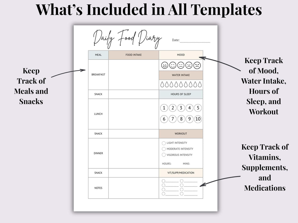 Daily Food Diary Printable | Calorie & Food Group Tracker (Digital Download)