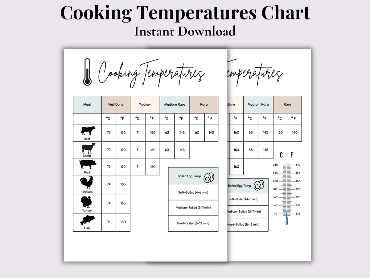 Meat & Fish Cooking Temperatures Chart | Printable Kitchen Reference PDF