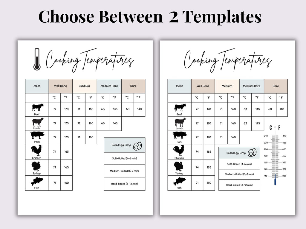 Meat & Fish Cooking Temperatures Chart | Printable Kitchen Reference PDF