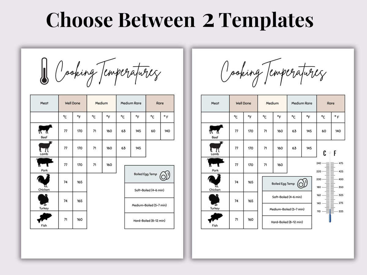 Meat & Fish Cooking Temperatures Chart | Printable Kitchen Reference PDF