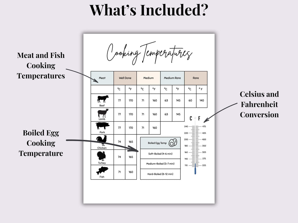 Meat & Fish Cooking Temperatures Chart | Printable Kitchen Reference PDF