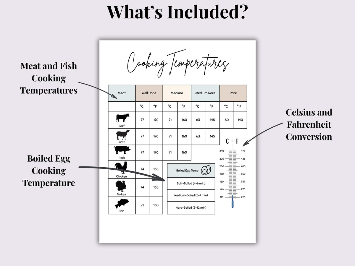 Meat & Fish Cooking Temperatures Chart | Printable Kitchen Reference PDF