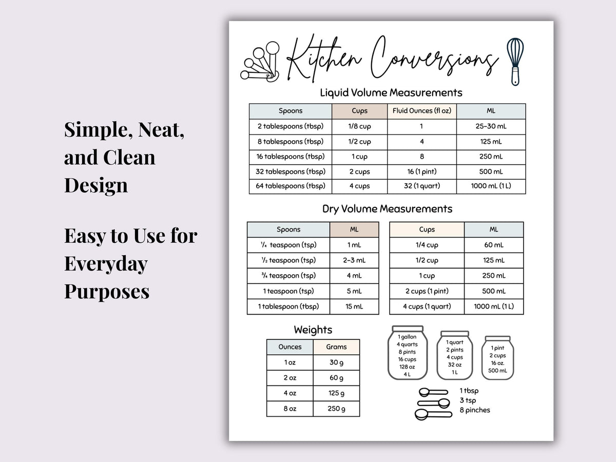 Kitchen Conversion Chart | Printable Measurements Reference PDF