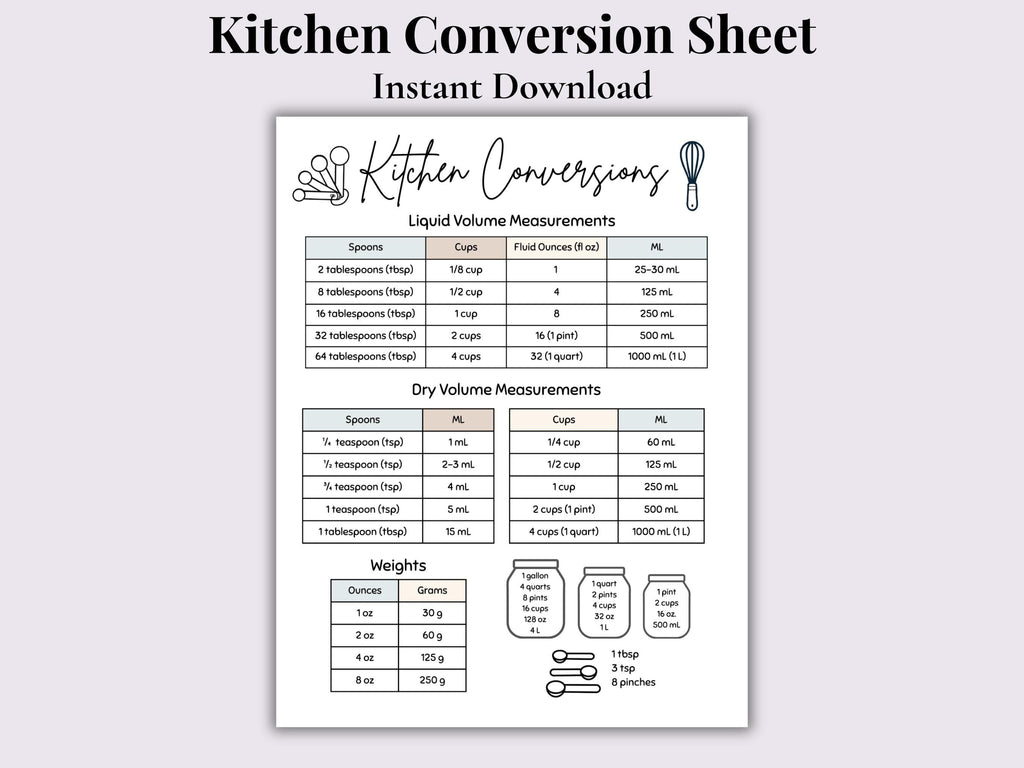 Kitchen Conversion Chart | Printable Measurements Reference PDF