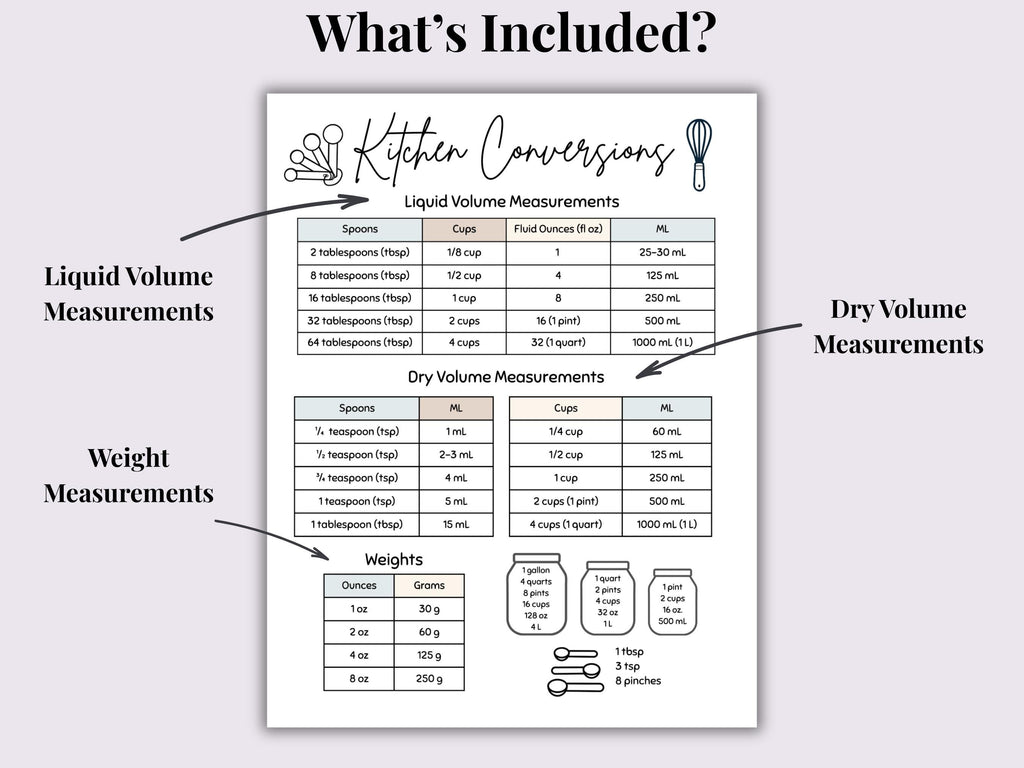 Kitchen Conversion Chart | Printable Measurements Reference PDF