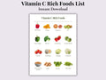 Vitamin C Rich Foods List | Infographic | Instant Download | Printable PDF