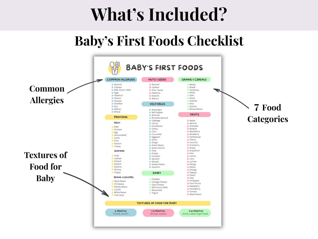 Editable Baby's First Foods Checklist | Edit in Canva | Checklist and Log | Printable PDF