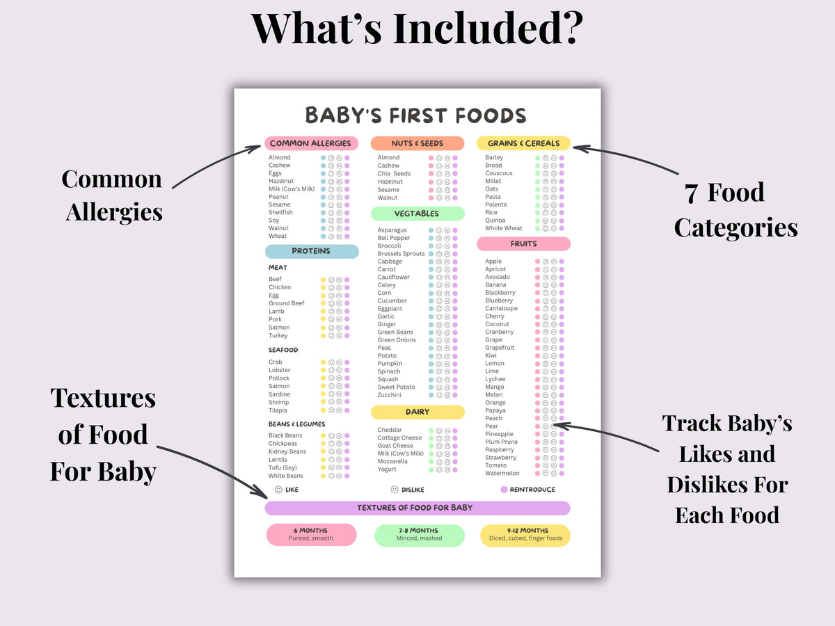 Baby's First Foods Tracker | Printable PDF | Likes & Dislikes Food Log