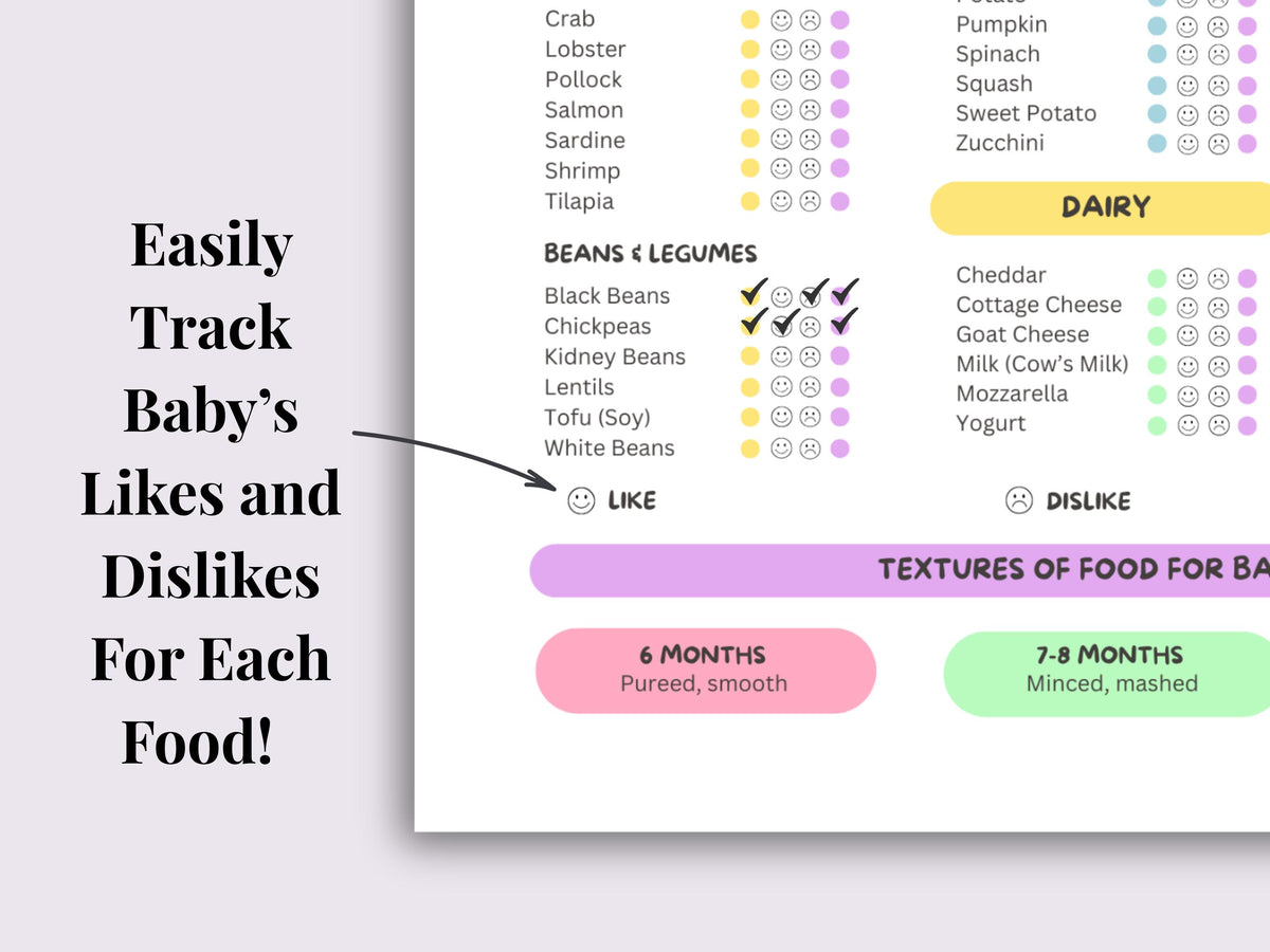 Baby's First Foods Tracker | Printable PDF | Likes & Dislikes Food Log