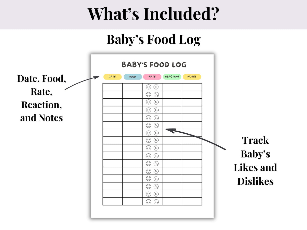 Editable Baby's First Foods Checklist | Edit in Canva | Checklist and Log | Printable PDF