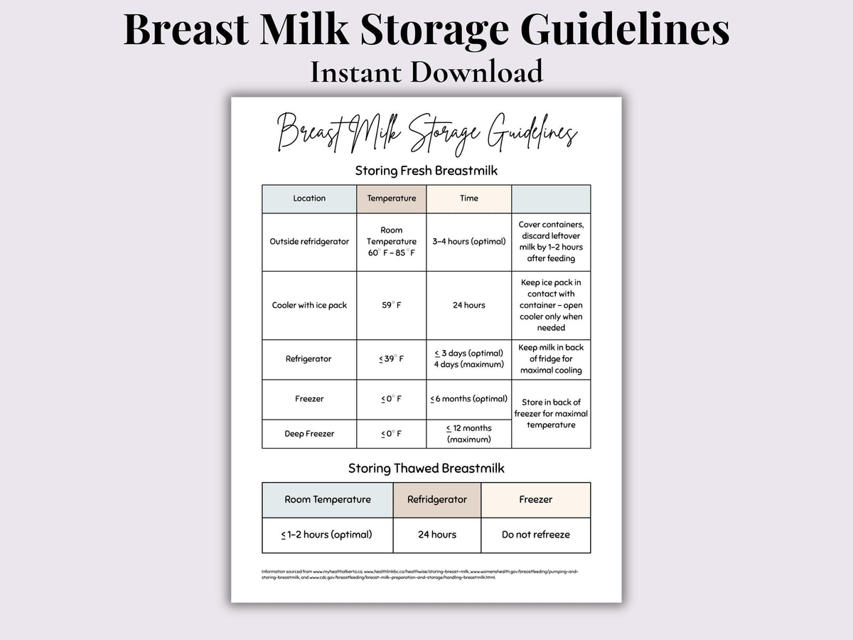 Breast Milk Storage Guidelines | Printable | Digital Download