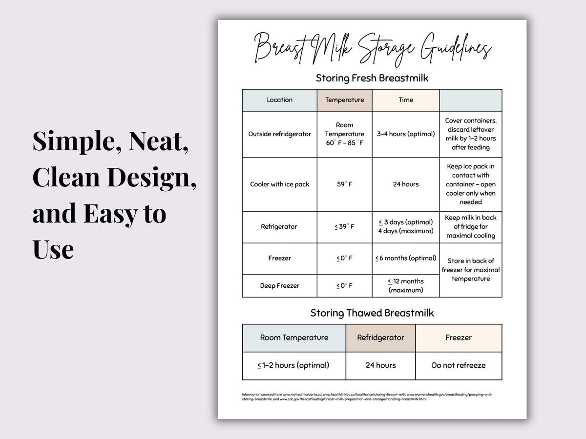 Breast Milk Storage Guidelines | Printable | Digital Download