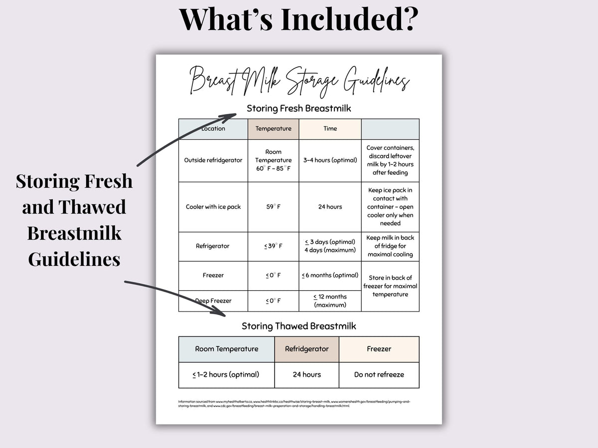 Breast Milk Storage Guidelines | Printable | Digital Download